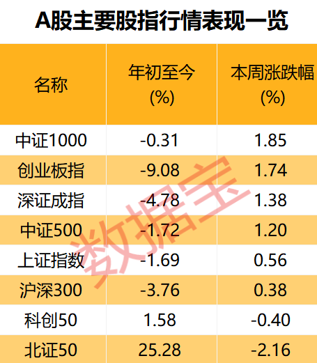 富灯网配资 下周A股如何走？这一科技板块细分赛道雄起