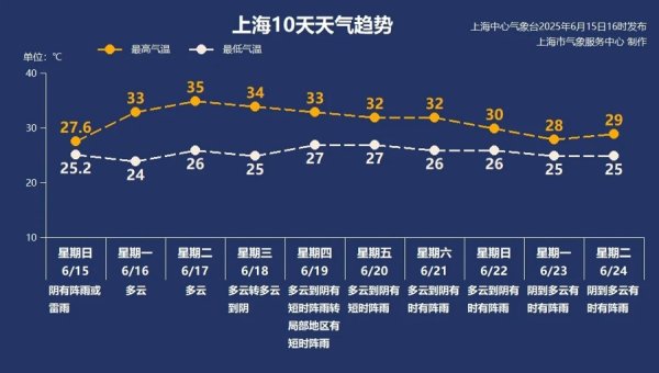 京海配资 【AI诗象】“蝴蝶”留下连续7天30℃+，接下来的上海，不是闷热就是湿热